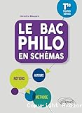 Le Bac philo en schémas