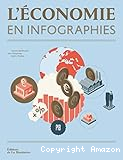 L'économie en infographies