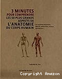 Les 50 plus grands aspects de l'anatomie du corps humain